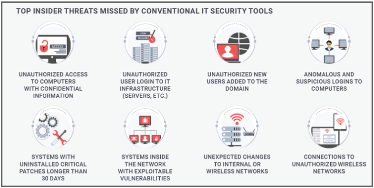 Network Security Package For Small Business Cyber Threat Prevention 